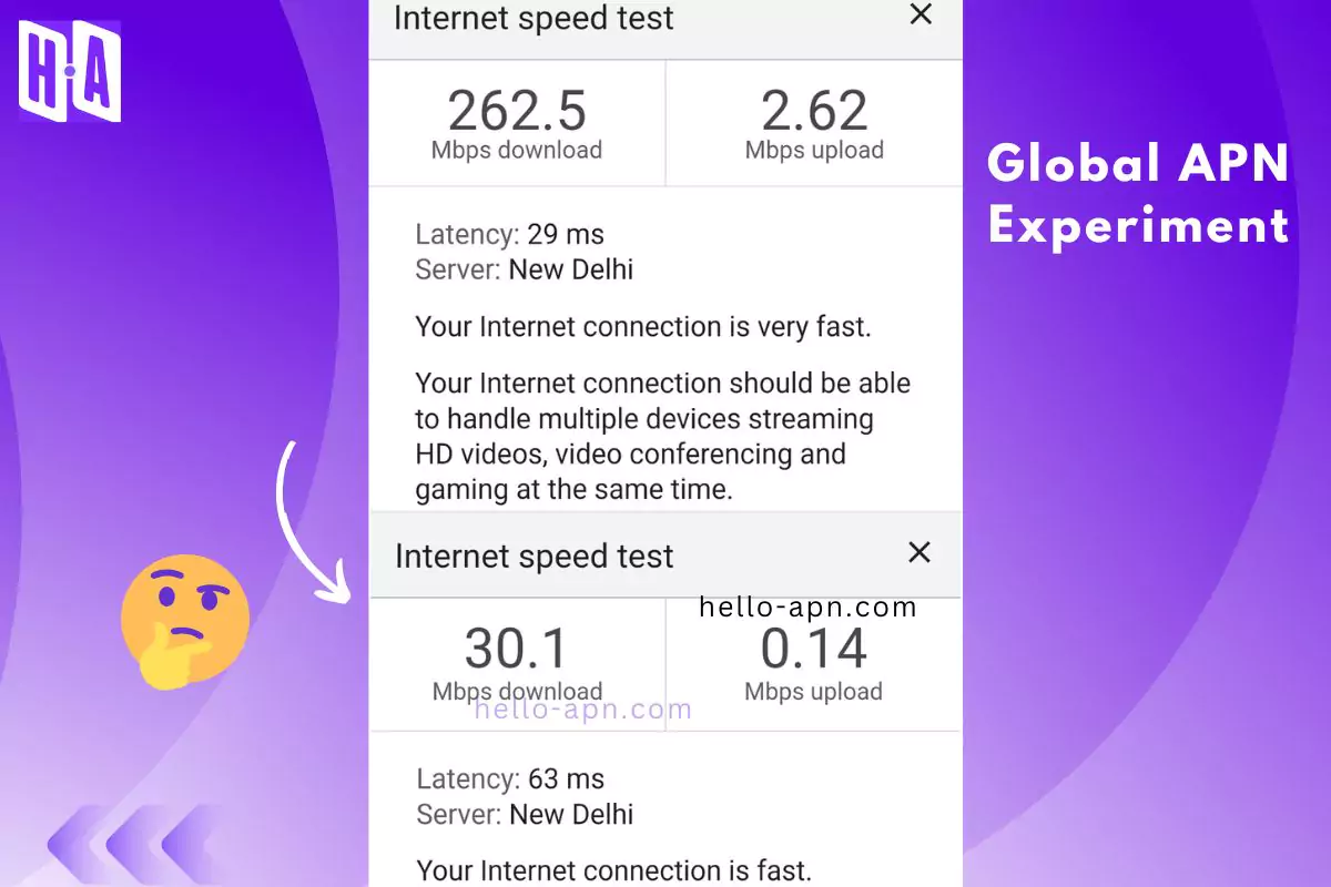 Global APN Experiment showing internet speed tests comparing different APN settings with download and upload speeds, latency, and performance variations.