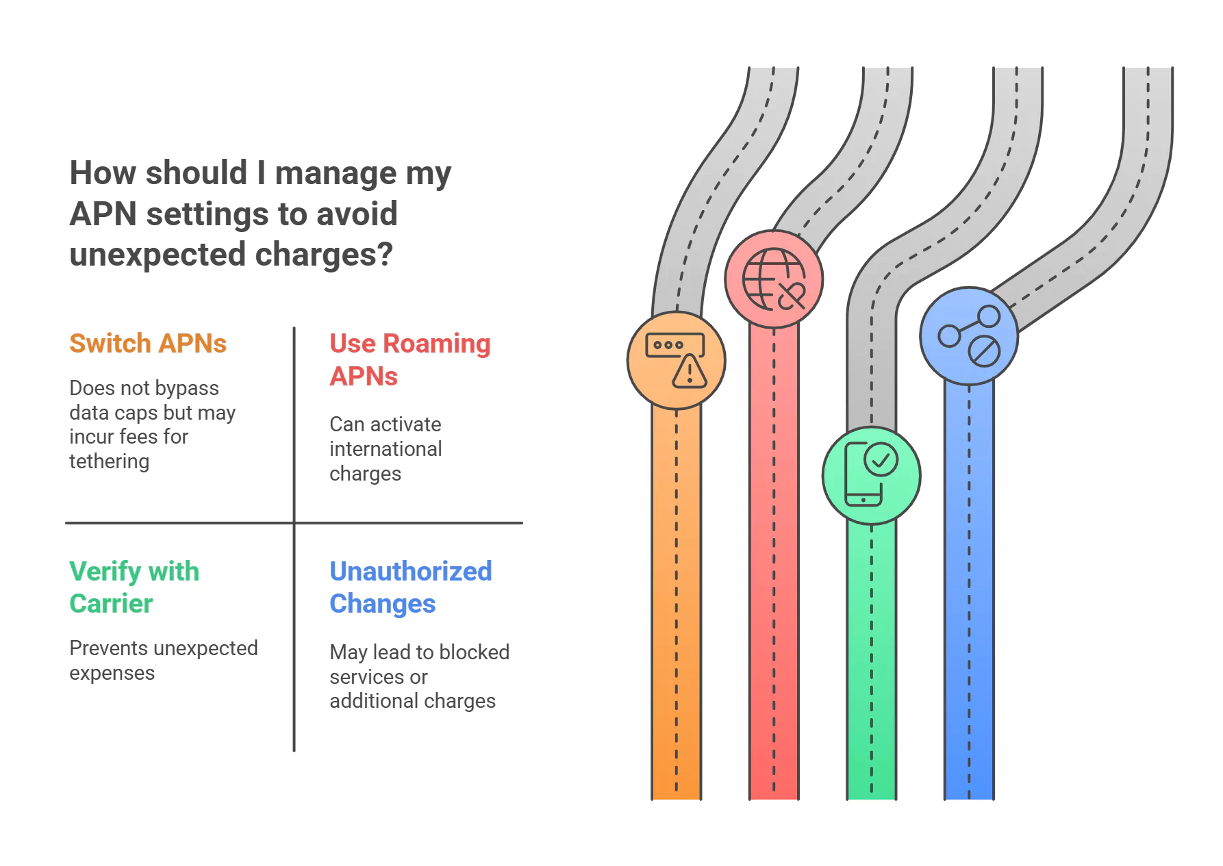 APN Settings Usage Guidelines