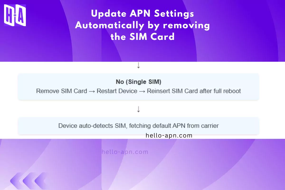 update apn settings automatically remove sim card